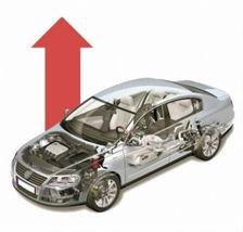 汽車配件價(jià)格漲聲一片 原因解析與應(yīng)對(duì)策略