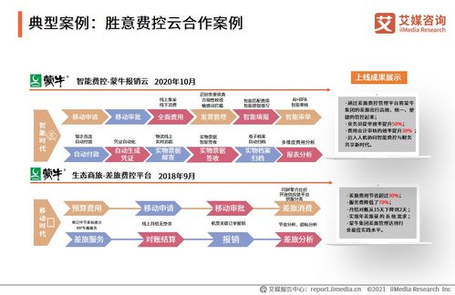 2021上半年中國(guó)企業(yè)費(fèi)控報(bào)銷服務(wù)市場(chǎng)深度解析 艾媒咨詢專題研究報(bào)告解讀