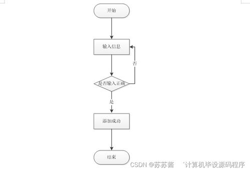 汽車維修服務(wù)系統(tǒng)的設(shè)計(jì)與實(shí)現(xiàn)——基于Java的計(jì)算機(jī)畢業(yè)設(shè)計(jì)