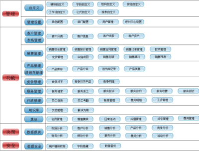 RushCRM助力計(jì)算機(jī)系統(tǒng)服務(wù)企業(yè) 如何通過CRM系統(tǒng)提升核心競爭力