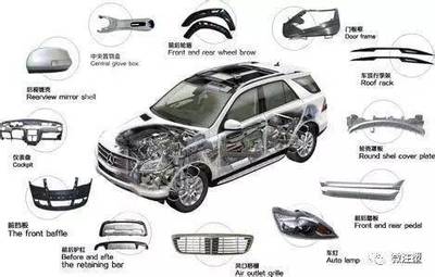 汽車核心零部件詳細(xì)介紹了結(jié)構(gòu)與功能，確保駕駛安全與性能提升的組合“，”通俗“，
